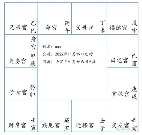 屋上土五局|紫微教學－五行局part9